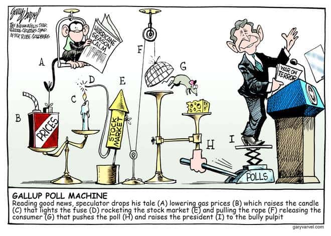 Editorial Cartoons by Gary Varvel – gv0920cd – 20 September 2006