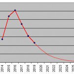 CMS Report Healthcare December 2009