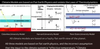 faulty climate models