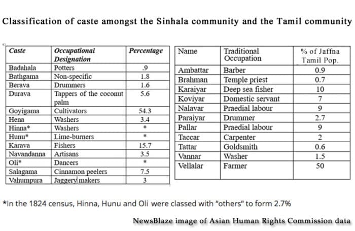 Caste or Class Struggles: Sri Lanka's Persistent Barrier to Progress ...