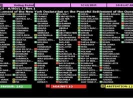 Israel: Time To Establish Fairness Of Common Sense