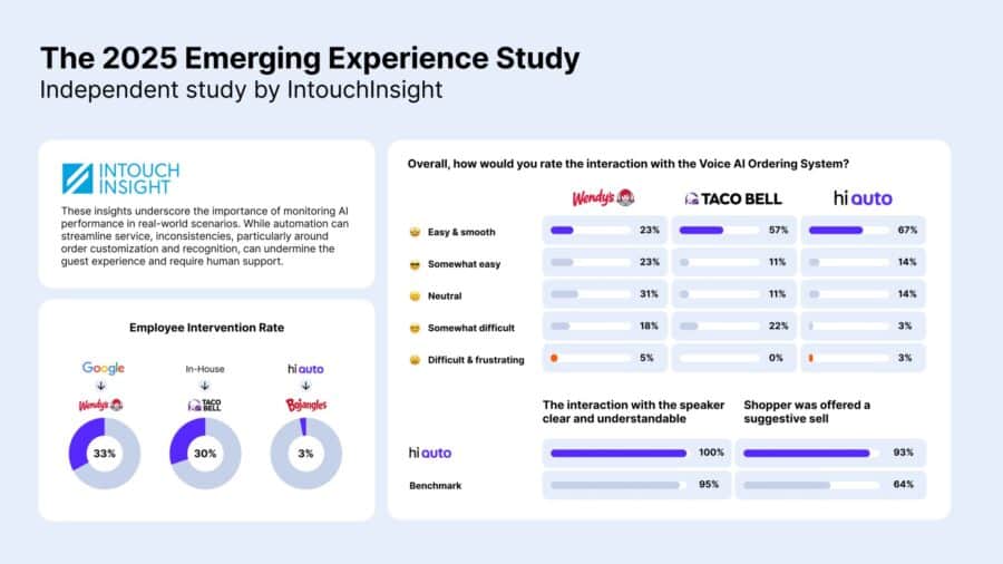 2025 Emerging Study By Intouch Insight