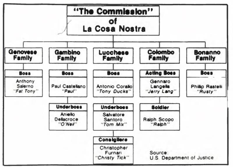Netflix True Crime: Fear City: FBI RICO LAW Took Down America's Powerful New York Mafia Families 5 Italian Mafia Commission: Credit FBI Archives