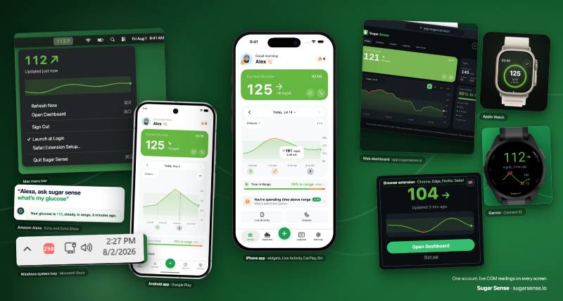 Sugar Sense CGM readings across phone, computer, browser, Alexa and smartwatches
