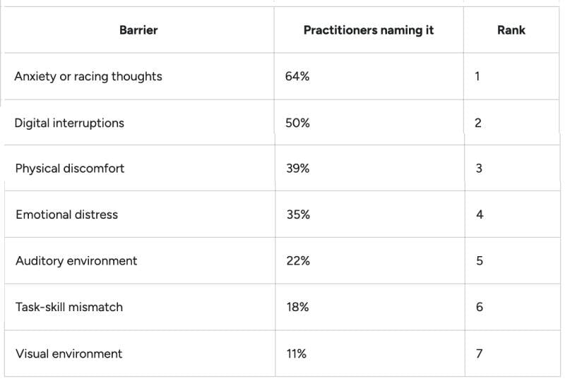 ranked multi choice barriers